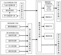 風途煙氣監測系統是如何組成的？